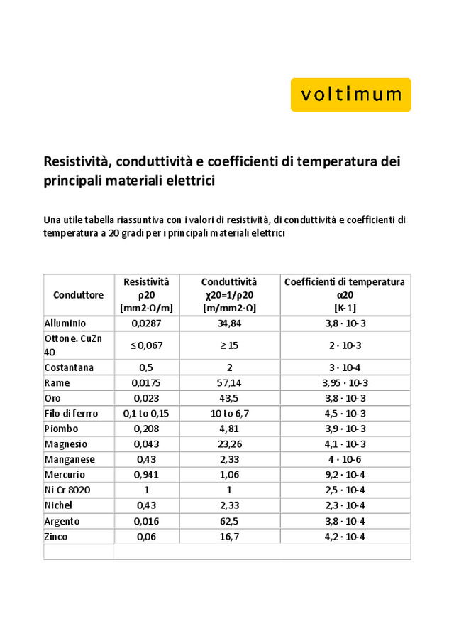 Resistività, conduttività, coefficienti di temperatura
