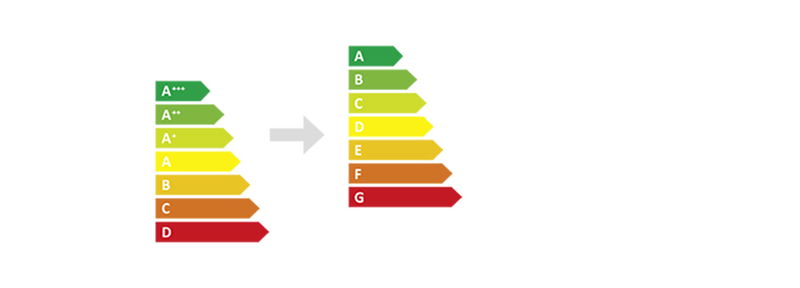 Nuovi regolamenti europei per i prodotti di illuminazione: requisiti per la progettazione ecocompatibile e etichetta energetica