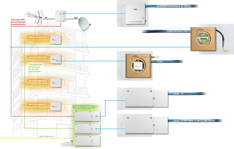 FTTH Fiber To The Home: la fibra ottica negli edifici residenziali