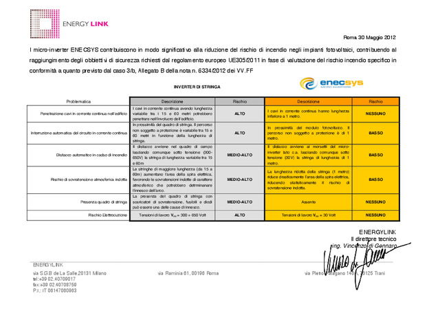Massima sicurezza dell\'impianto elettrico con i Micro Inverter ENECSYS D480-60