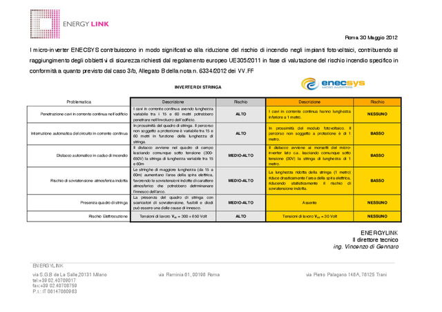 I Micro Inverter Enecsys consentono il rispetto delle direttive dei VV.FF.