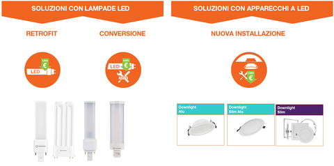 PHASE OUT LAMPADE FLUORESCENTI COMPATTE NON INTEGRATE (CFLNI)