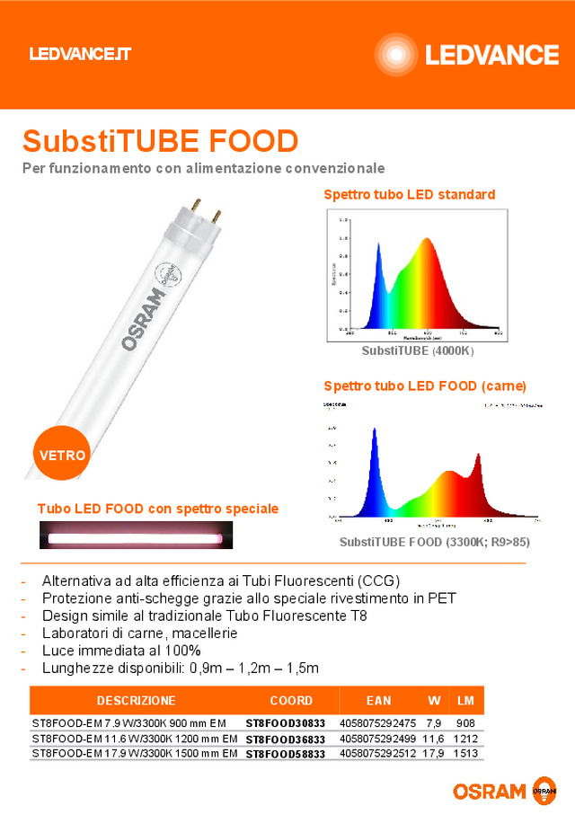 SubstiTUBE FOOD: il tubo LED con protezione anti-schegge per l’industria alimentare