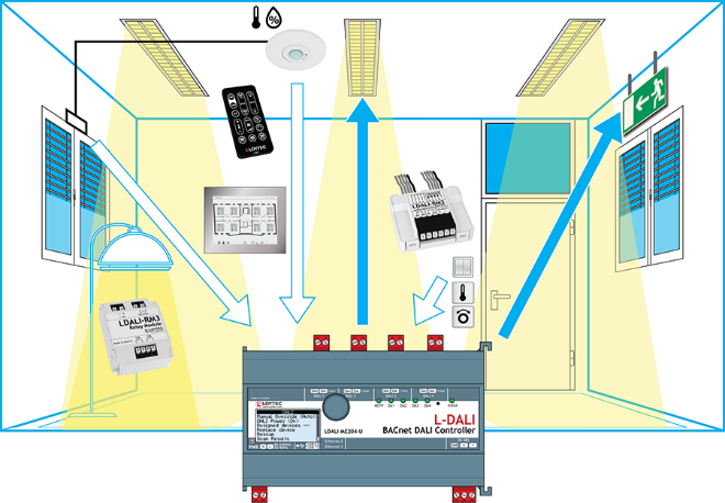 Soluzioni di gestione dell’illuminazione innovative con i controllori LOYTEC