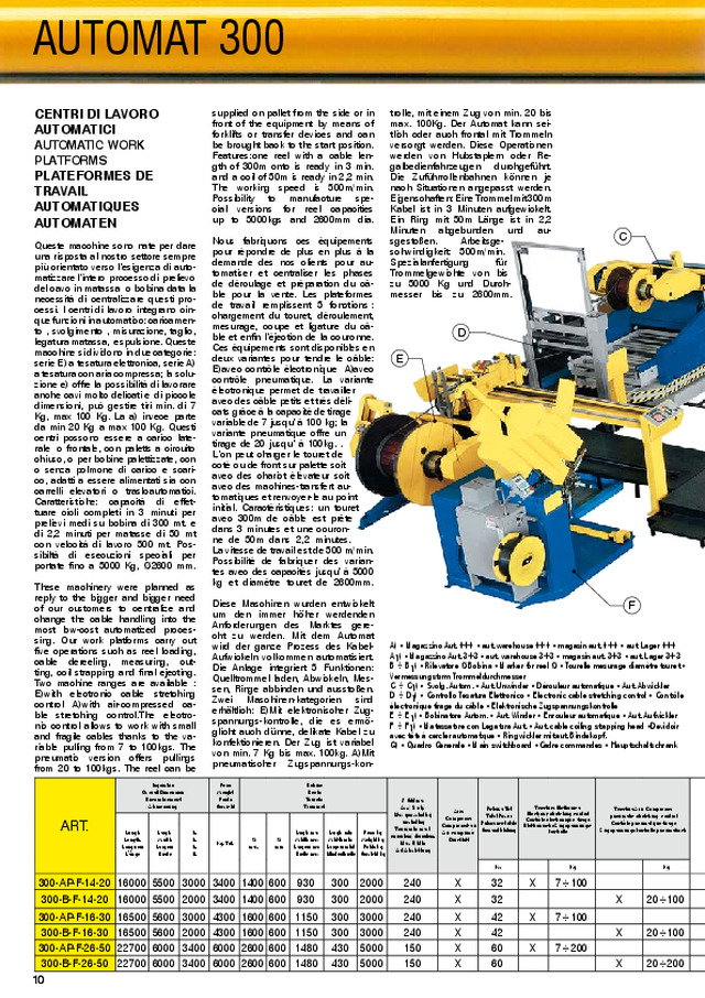 Libreria 02 Centri di lavoro automatici