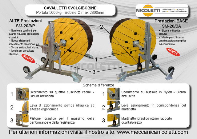 Novità cavalletti svolgibobine SM-20 portata 5000kg