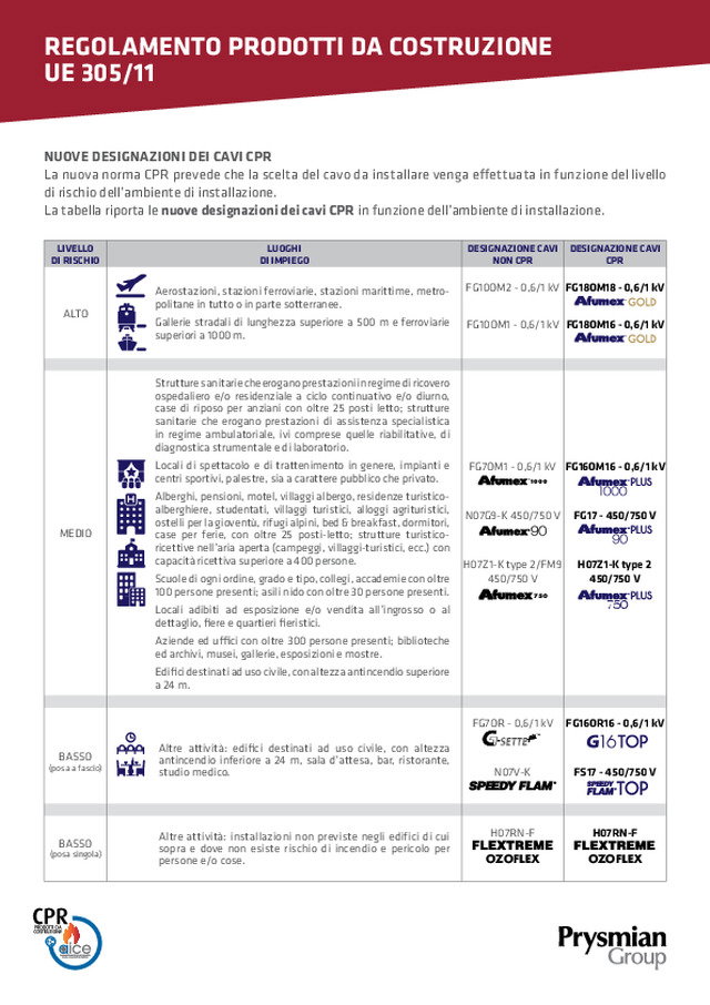 Nuove sigle di designazione dei cavi CPR