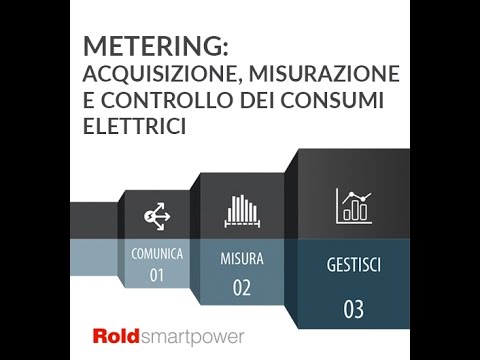 Metering: acquisizione, misurazione e controllo dei consumi elettrici