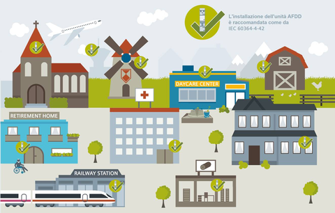 Protezione completa contro gli incendi di natura elettrica