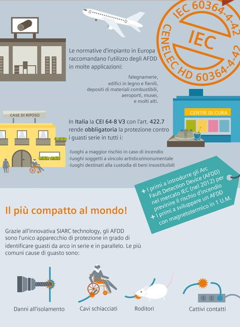 Come proteggi il tuo impianto dai guasti da arco in serie?