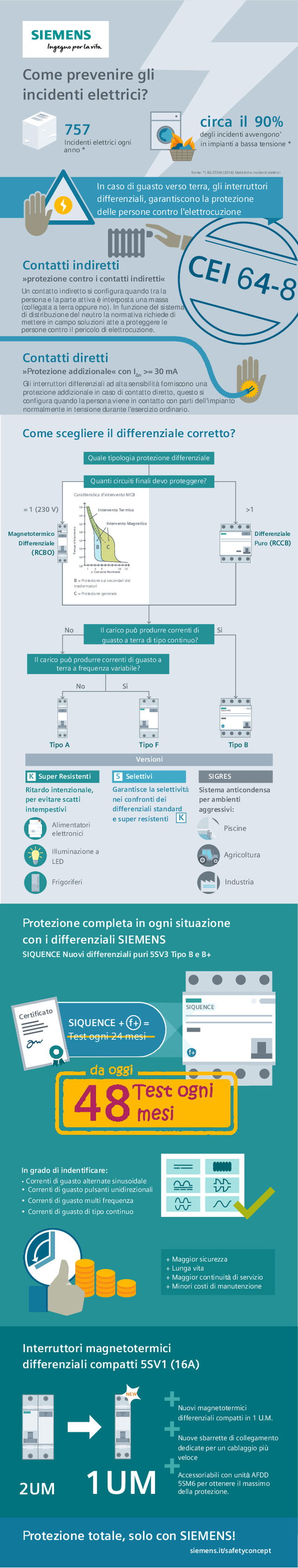 Come scegliere il differenziale adeguato?