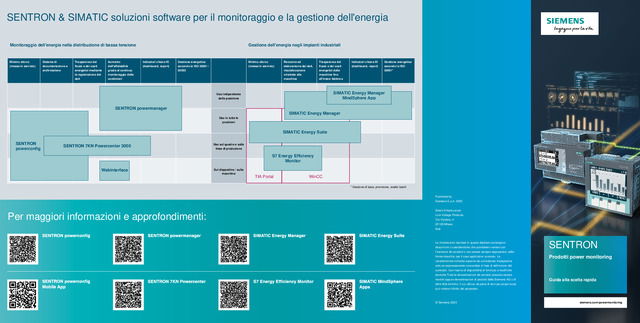 SENTRON - Prodotti power monitoring: Guida alla scelta rapida