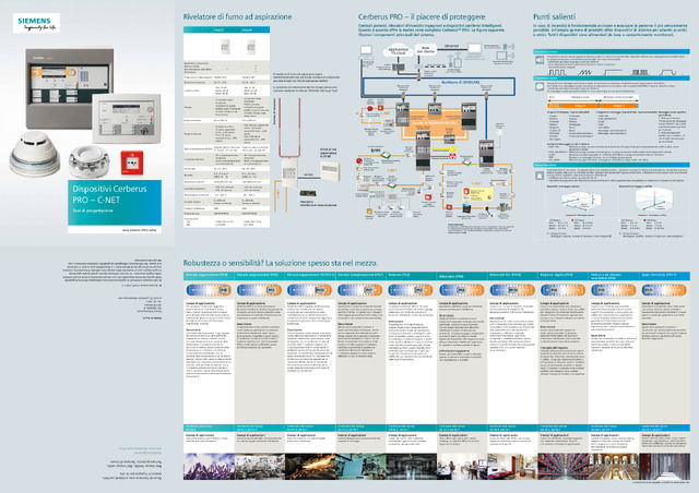 Dispositivi Cerberus PRO – C-NET