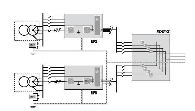 Sistemi Statici di Trasferimento (STS): nuovi standard con la norma IEC 62310