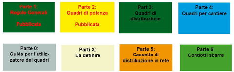 La nuova normativa dei quadri di bassa tensione: la serie CEI EN 61439
