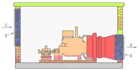 Locali per pompe antincendio (Progetto di norma UNI U70000930)