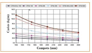 Conformità di Cablofil alle normative: la resistenza meccanica