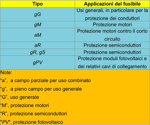 Significato delle sigle di designazione