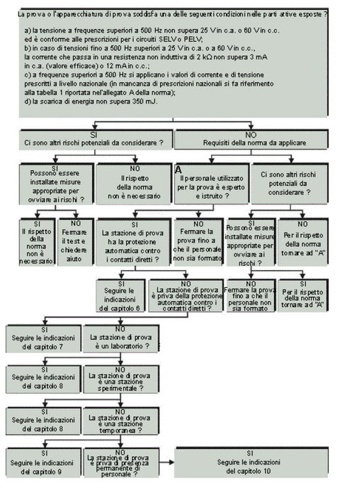 Scopo e applicazione della norma