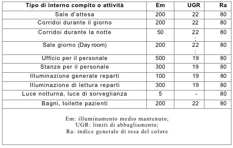 ﻿Alimentazione di sicurezza