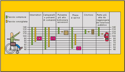 I principali criteri di realizzazione