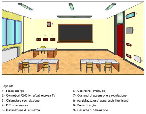 I principali criteri di realizzazione