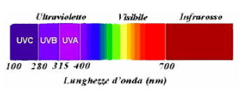 Il rapporto di concentrazione e le caratteristiche della radiazione solare