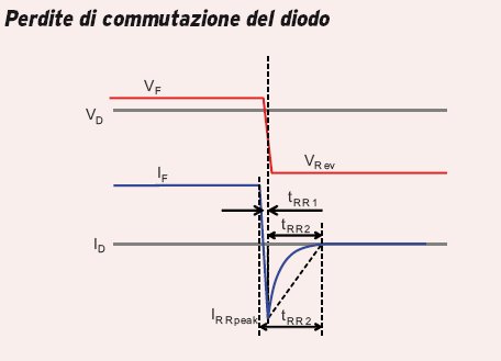 Le perdite di commutazione nel diodo
