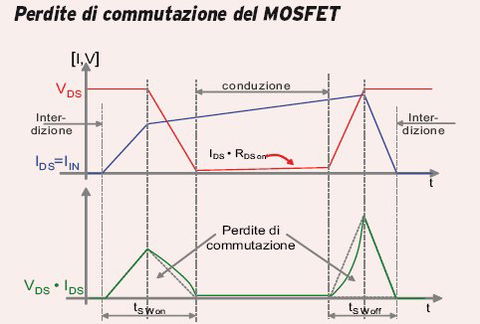 Le perdite di commutazione nel MOSFET