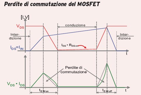 Le perdite di commutazione nel MOSFET