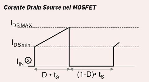 Le perdite di conduzione nel MOSFET