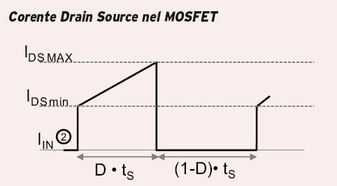 Le perdite di conduzione nel MOSFET