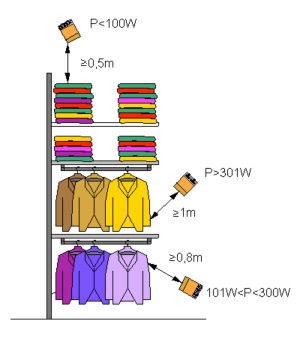 L\'illuminazione del negozio