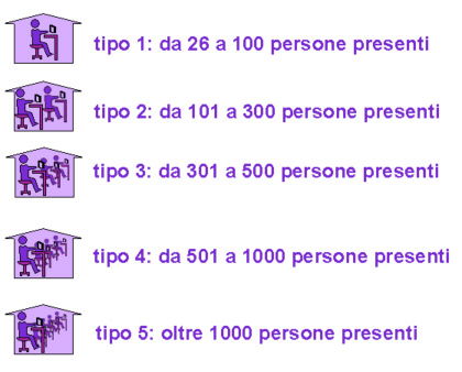 Il DM 22 febbraio 2006