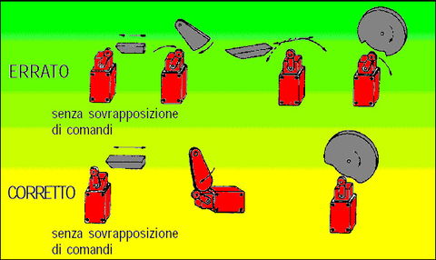 Fermo e fissaggio meccanico