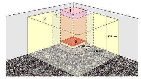 La suddivisione in zone