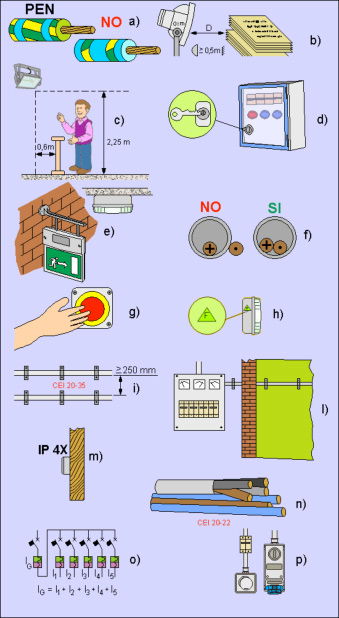 Classificazione dei luoghi