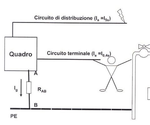 La protezione dai corto circuiti