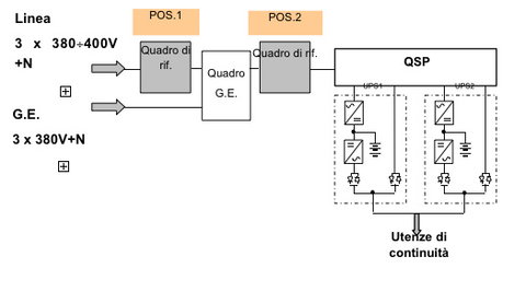 Modi per effettuare il rifasamento
