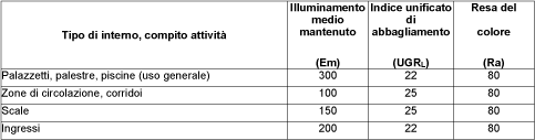 Impianto di illuminazione