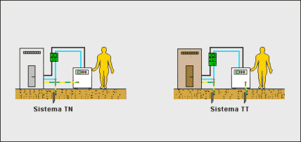Protezione contro i contatti indiretti