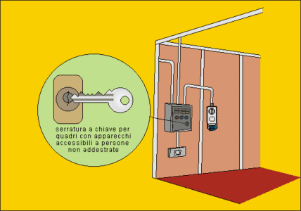 Protezione dei circuiti e delle persone