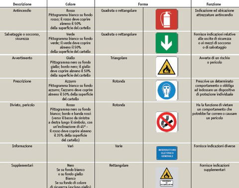 I colori della sicurezza