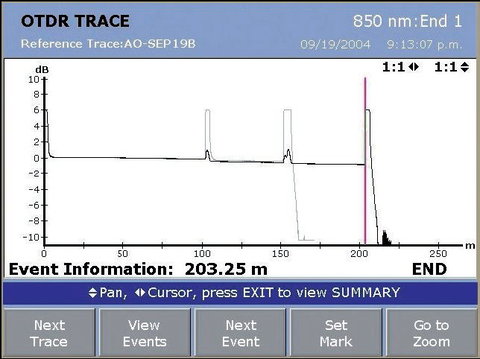 Funzionamento e vantaggi di Otdr