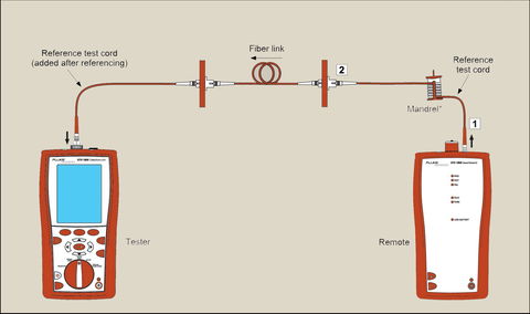 Funzionamento e vantaggi della misurazione Olts
