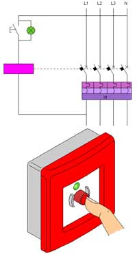 Sgancio del circuito tramite pulsante