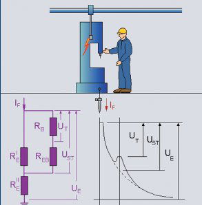 Masse estranee e collegamenti equipotenziali