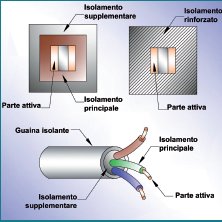Contatti elettrici