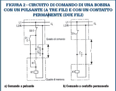 Influsso della capacità dei conduttori