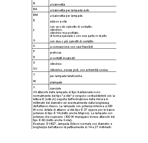 Classificazione delle sorgenti luminose: lampade ad incandescenza